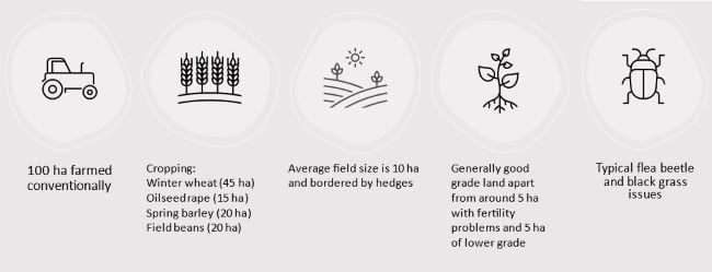 Infographic showing arable land farming example