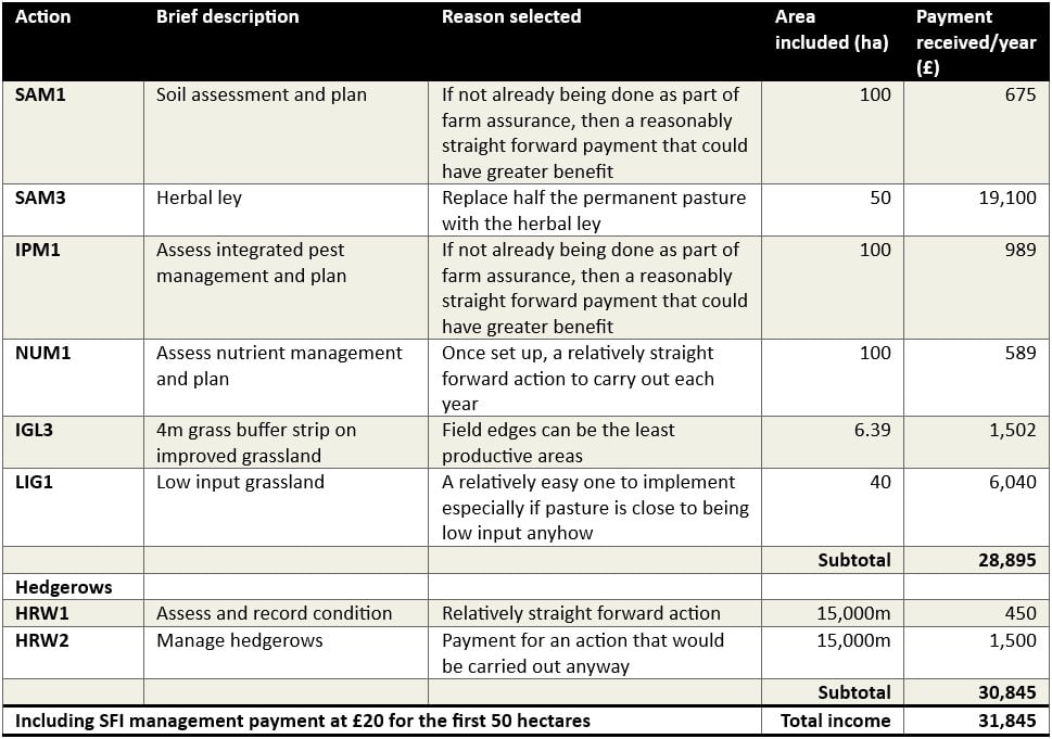 Data table showing possible actions and payments