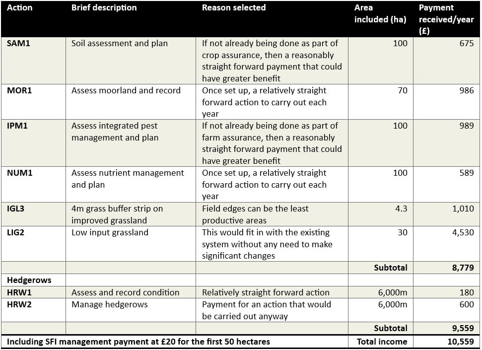 Data table showing possible actions and payments