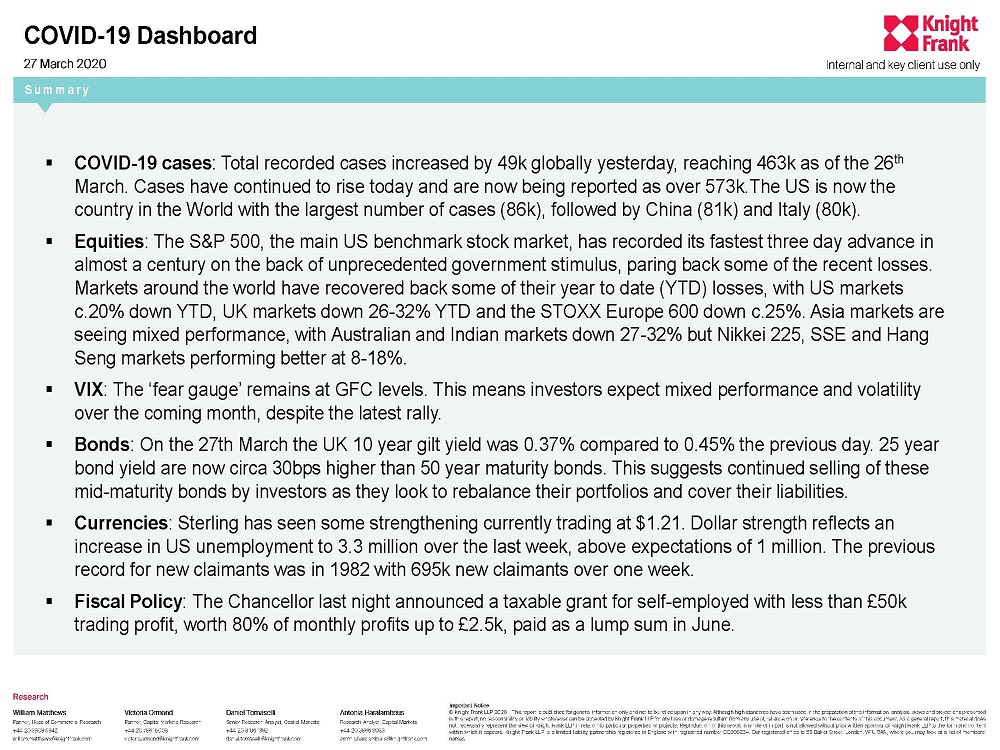 Covid-19 Daily Dashboard - 30 March 2020
