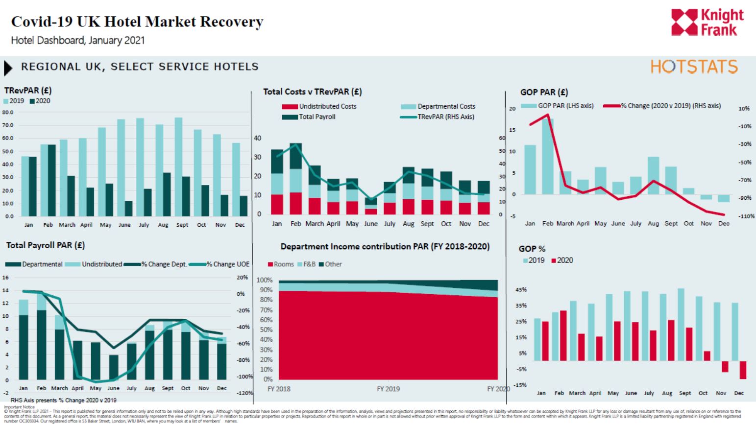 Hotel Dashboard UK Hotel Market Recovery January 2021