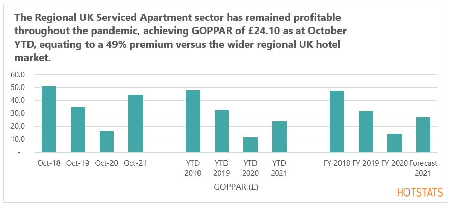 Omicron Set To Slow The Pace Of Recovery For London s Hotel Sector