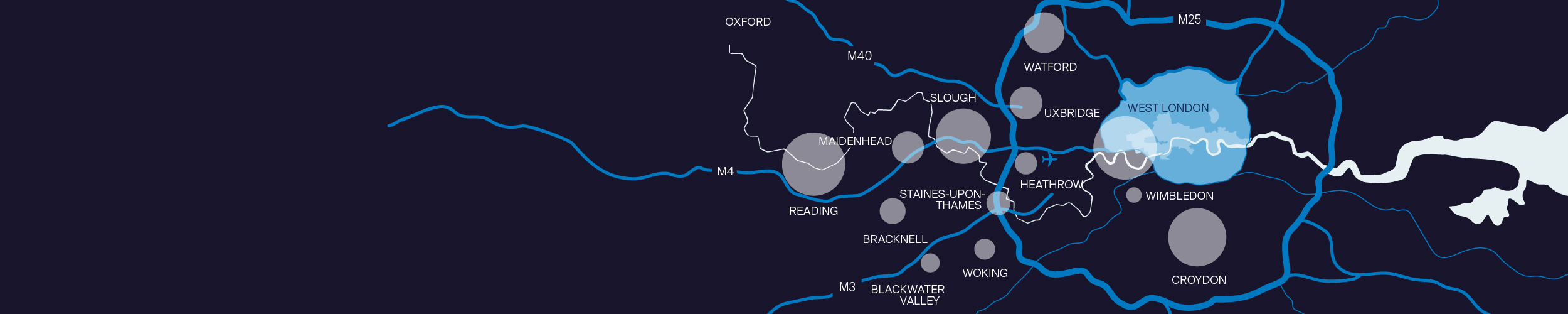 The development landscape