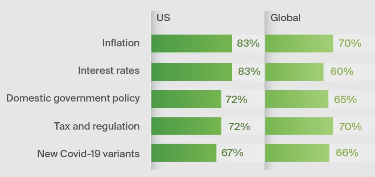Prime price in LA to exceed average