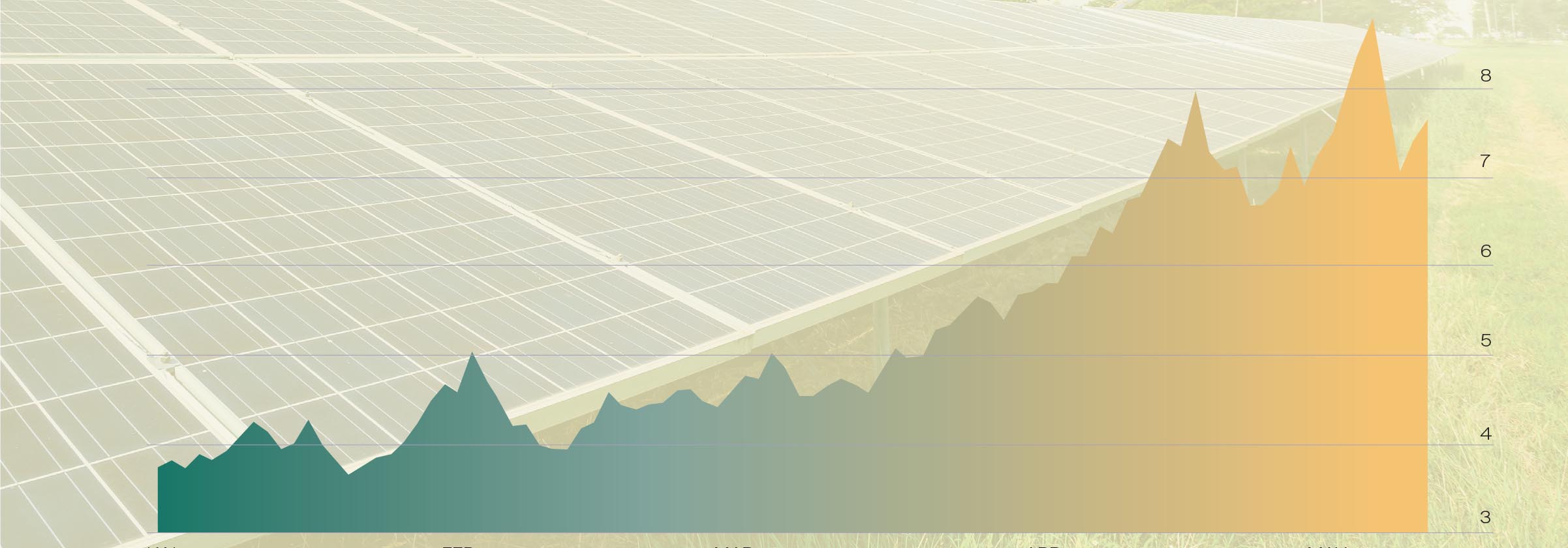 How can rural landowners battle the energy crunch?
