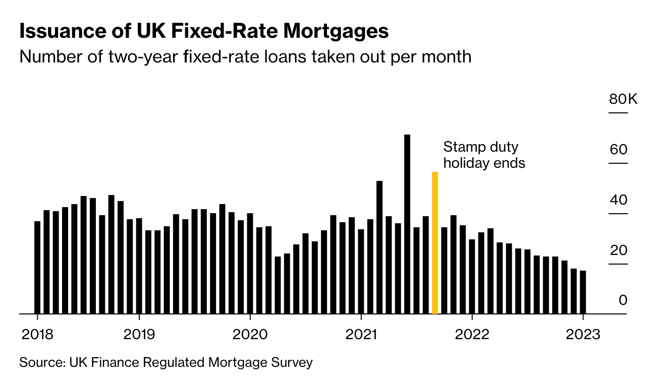 Will interest rates ever fall back to pre-pandemic levels?
