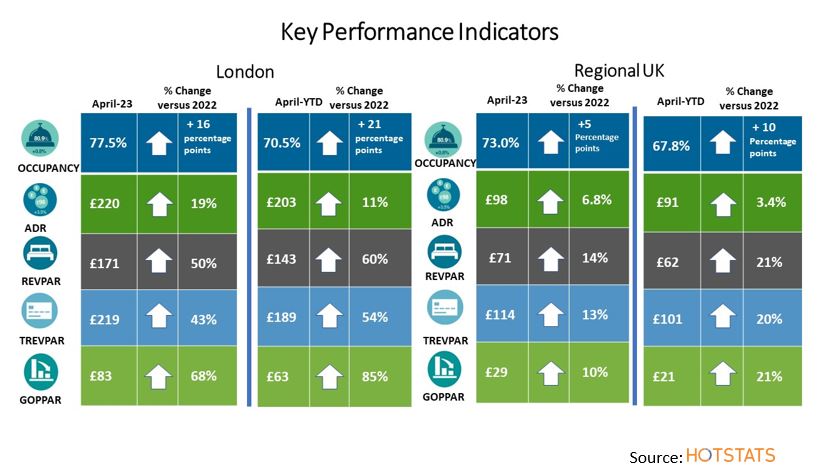 Improving Revenue Growth For Regional UK s Top 12 City Centre Hotel Markets