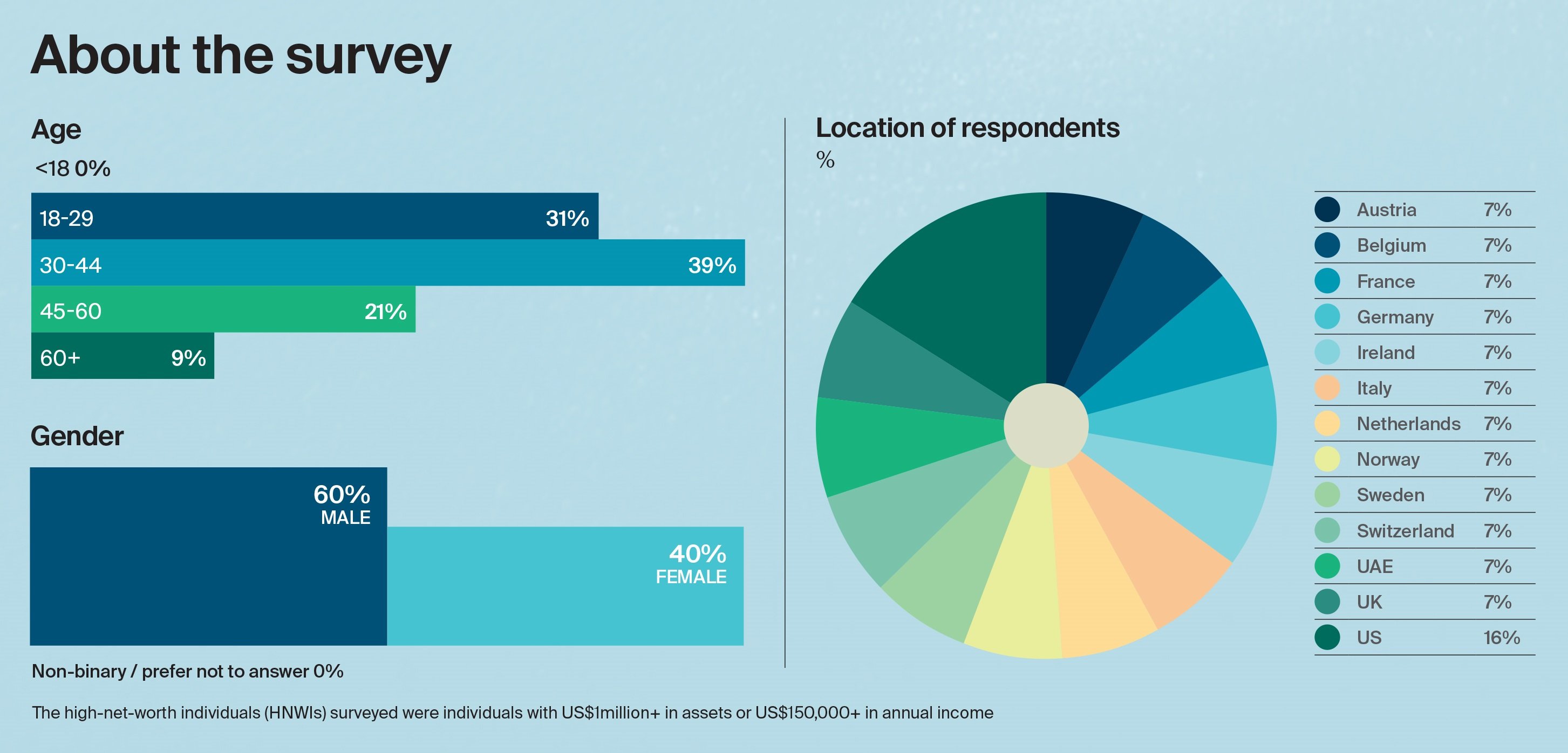 Alpine Property Report Survey