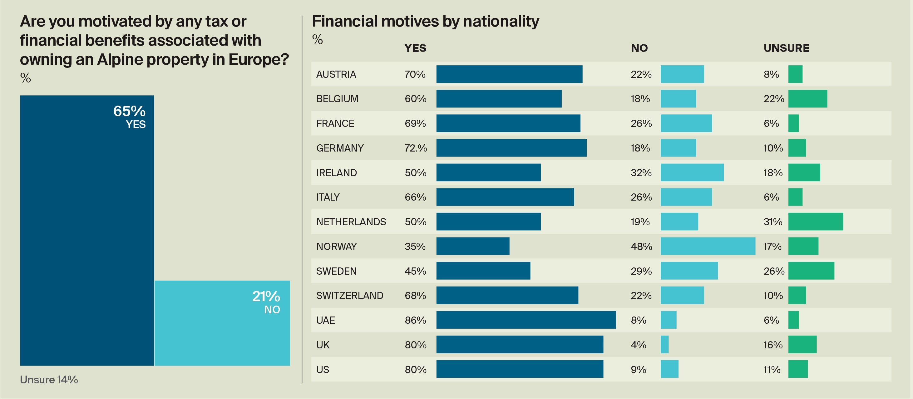 Financial Motives by nationality