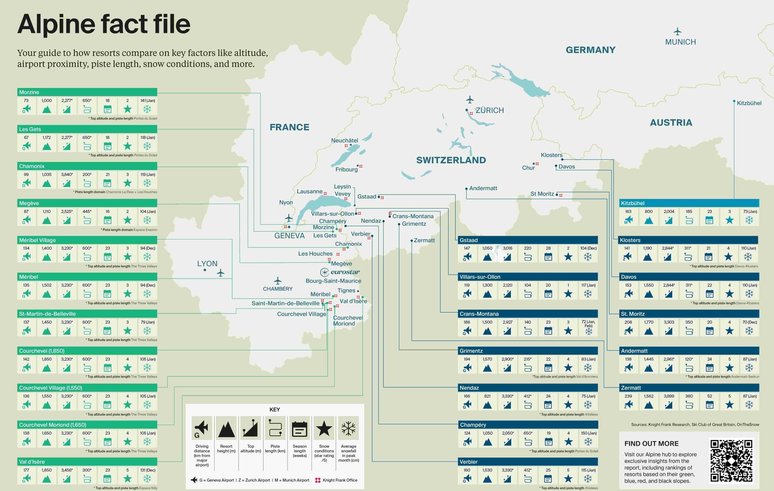 the ultimate resort guide altitude access and snow quality
