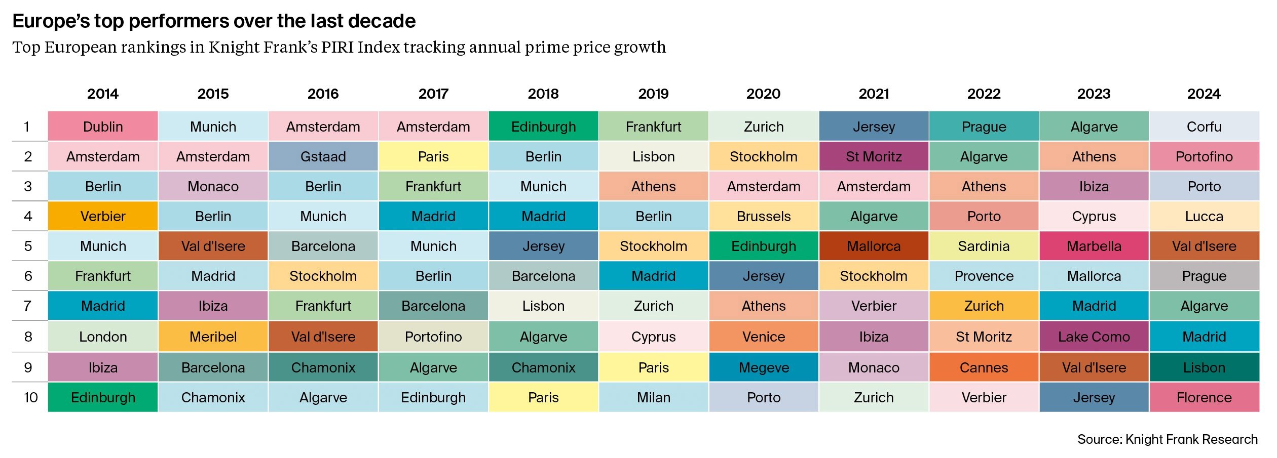 Europe tarriffs interest rates and prime prices