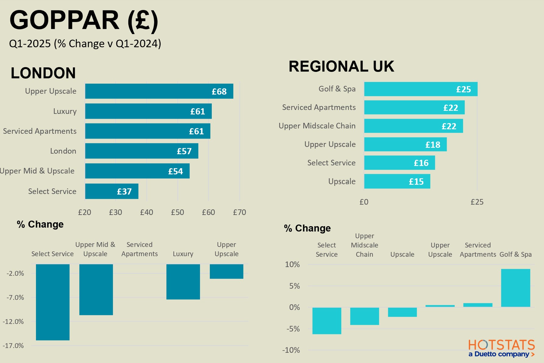 A Challenging Start To The Year For The UK Hotel Market