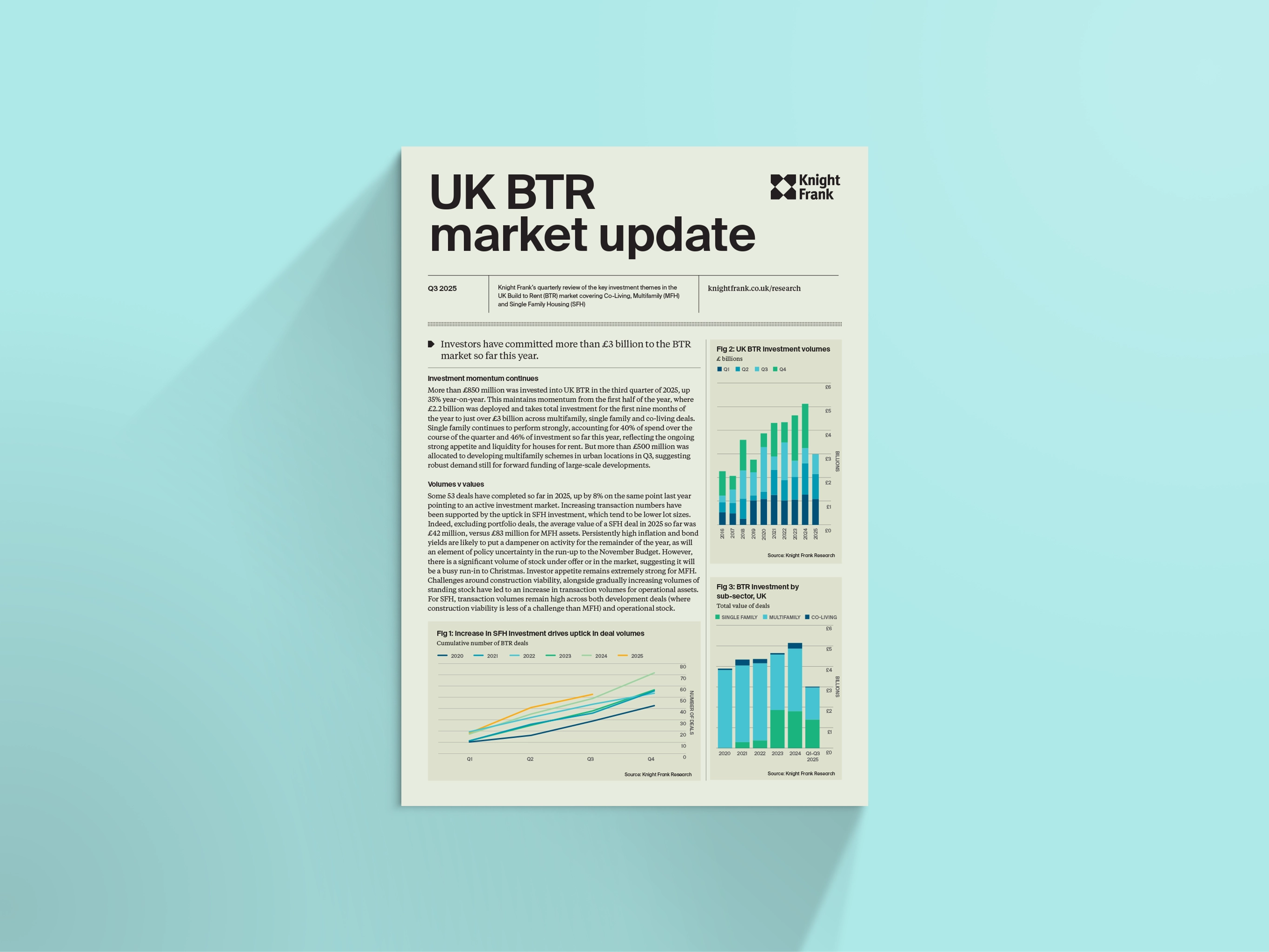 Image of Build to Rent Market Update