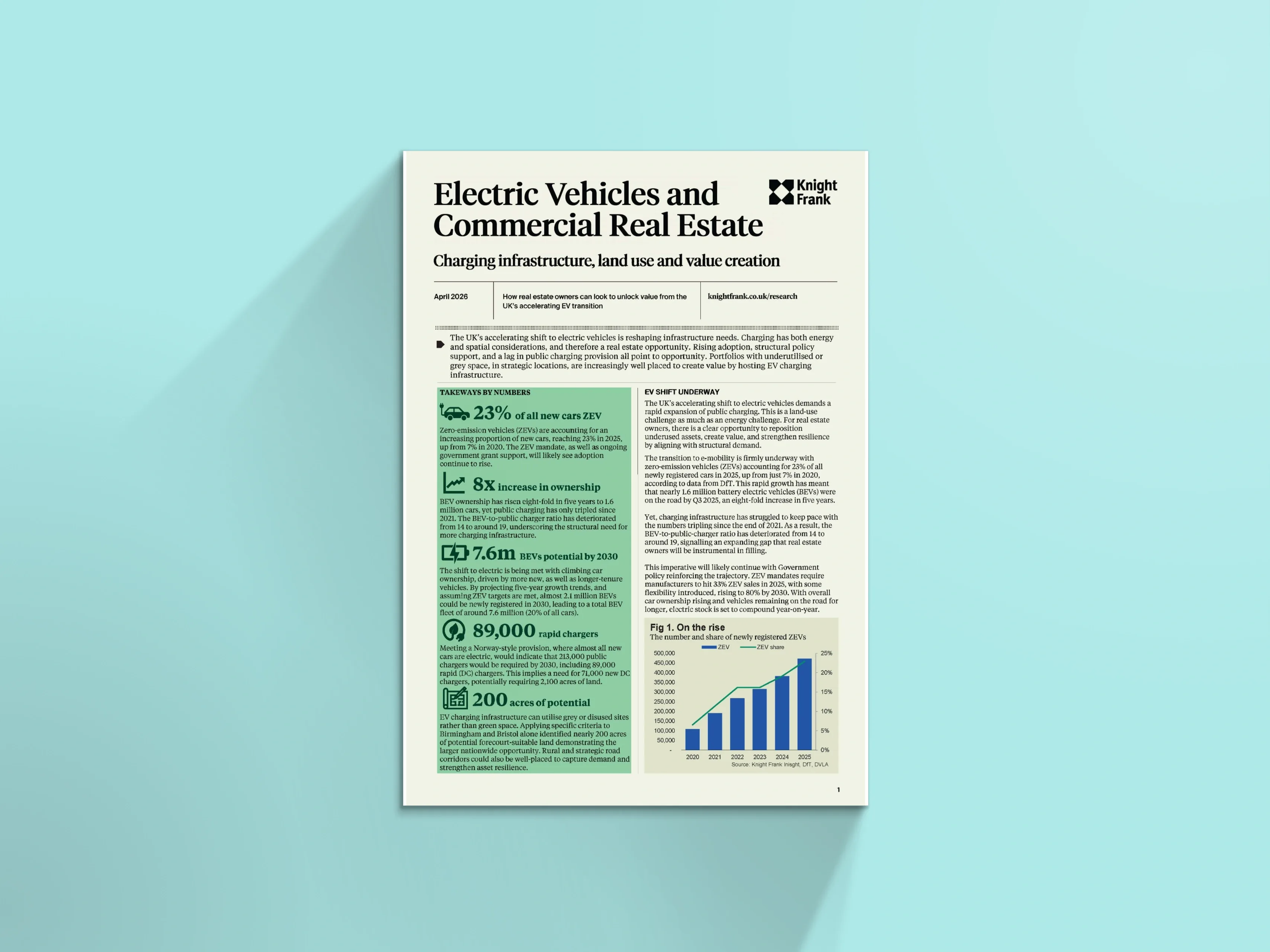 Image of Electric Vehicles and Commercial Real Estate