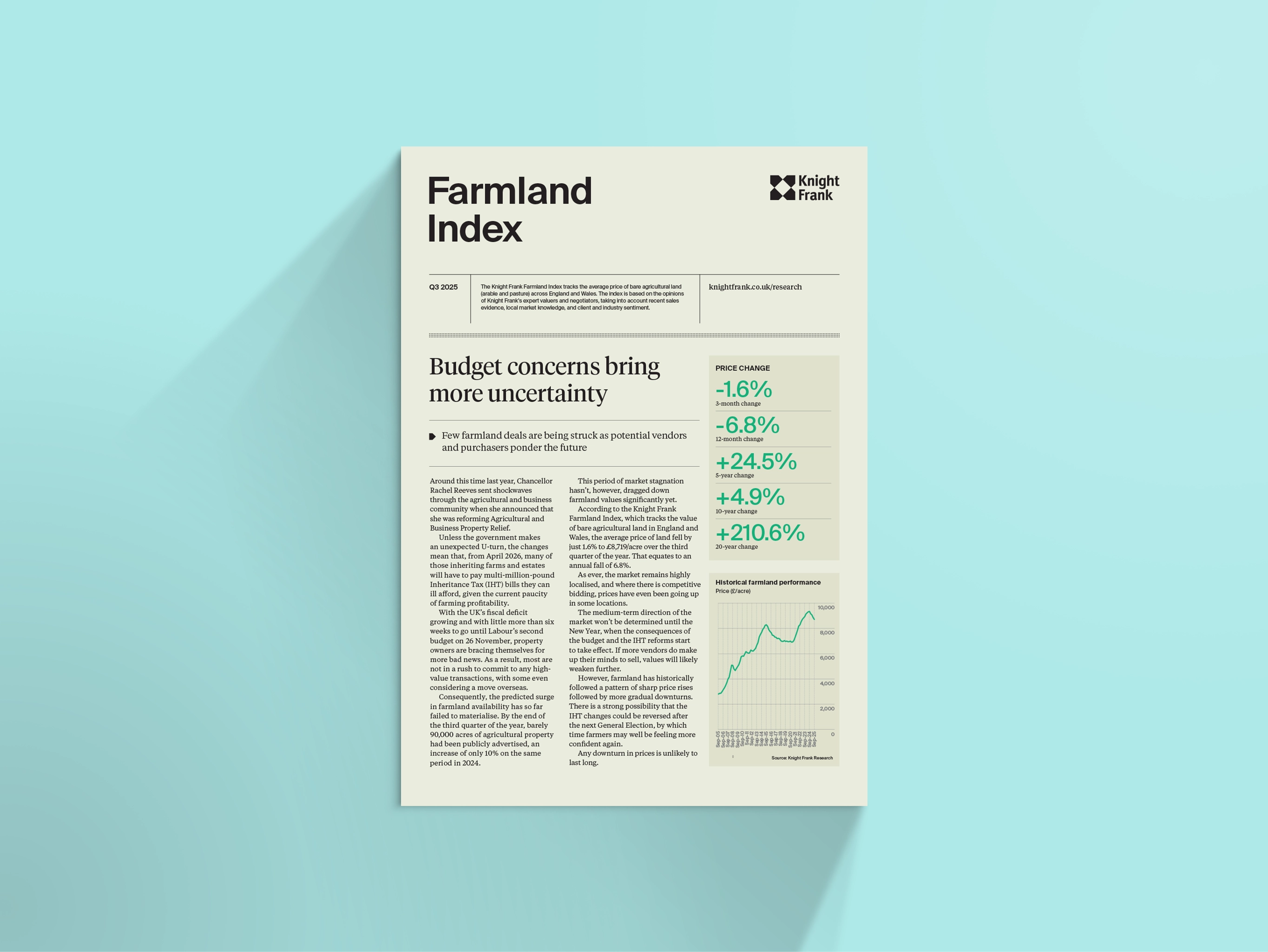 Image of English Farmland Index