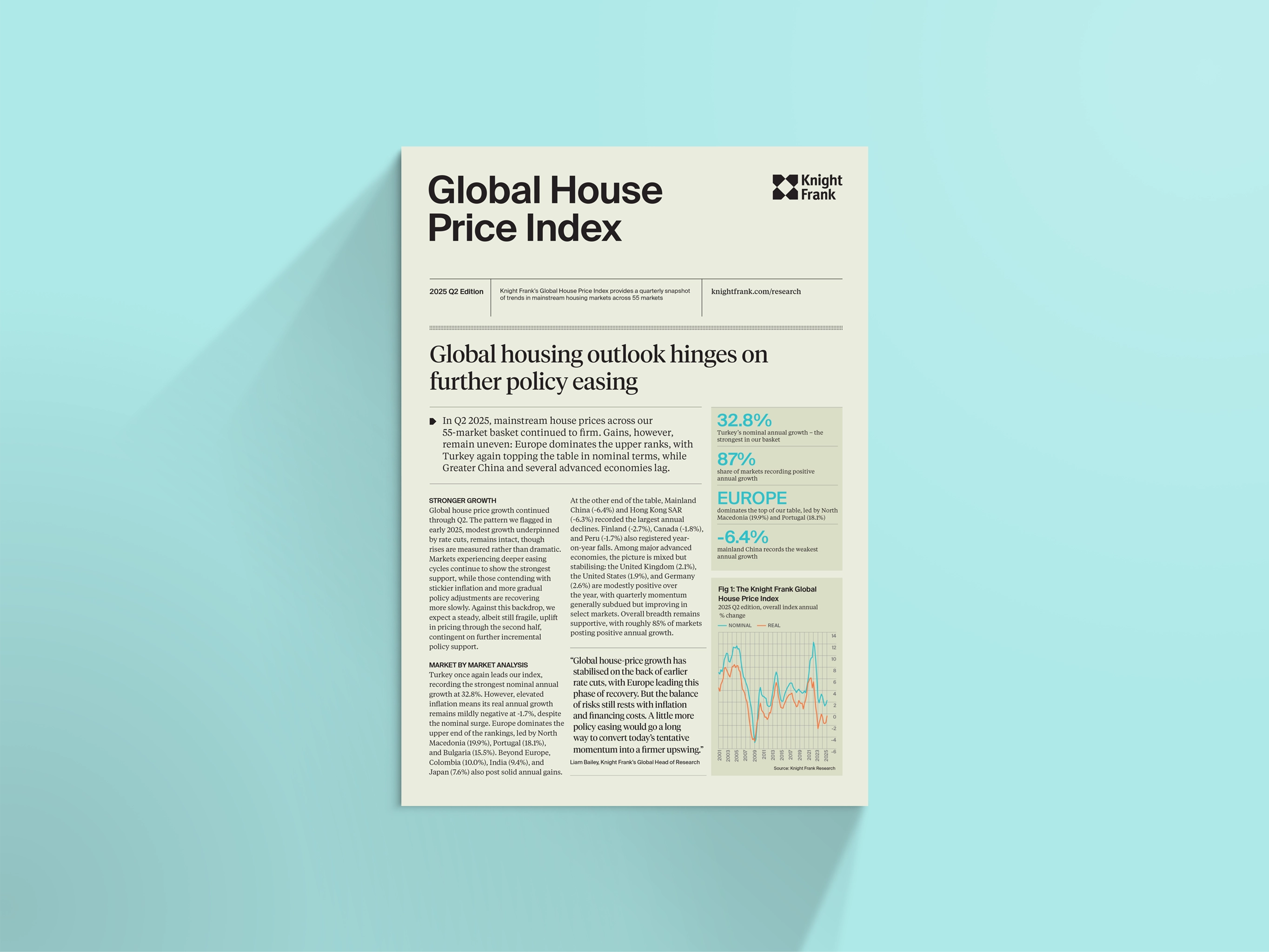 Image of Global House Price Index