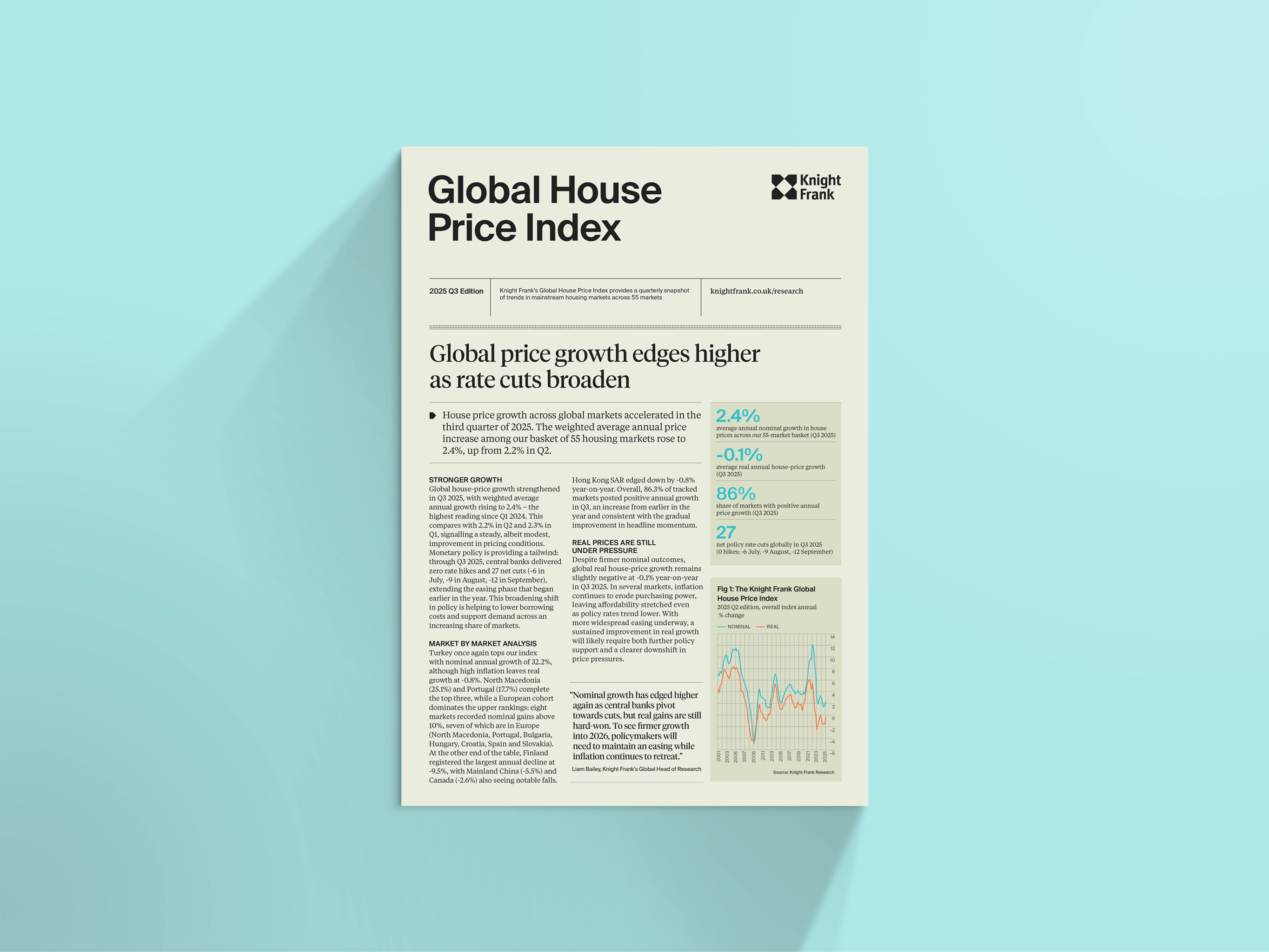 Image of Global House Price Index