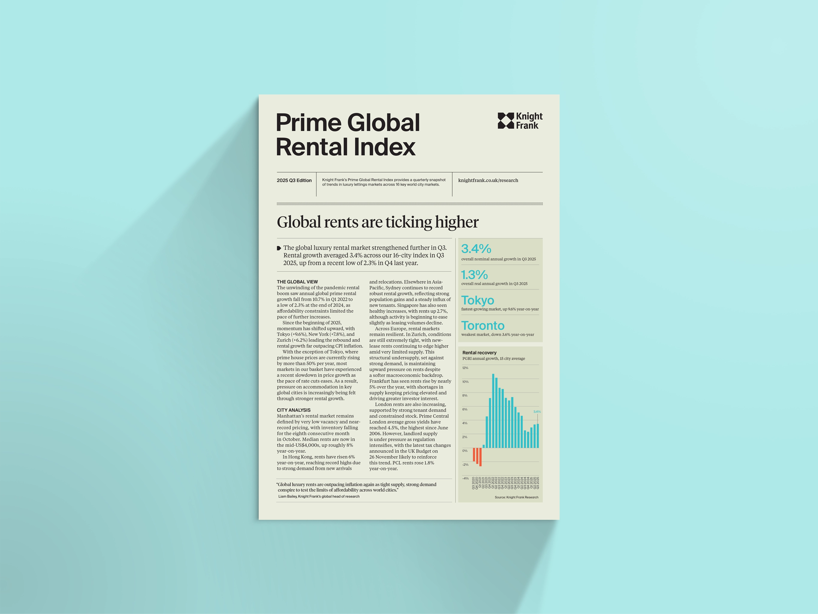Image of Prime Global Rental Index