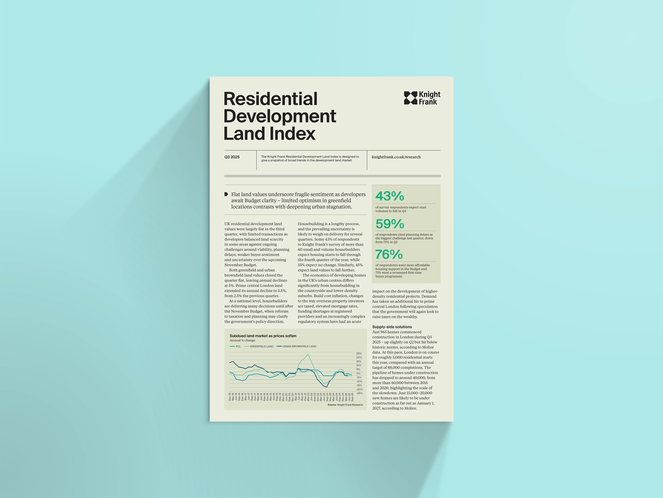 Image of UK Res Dev Land Index