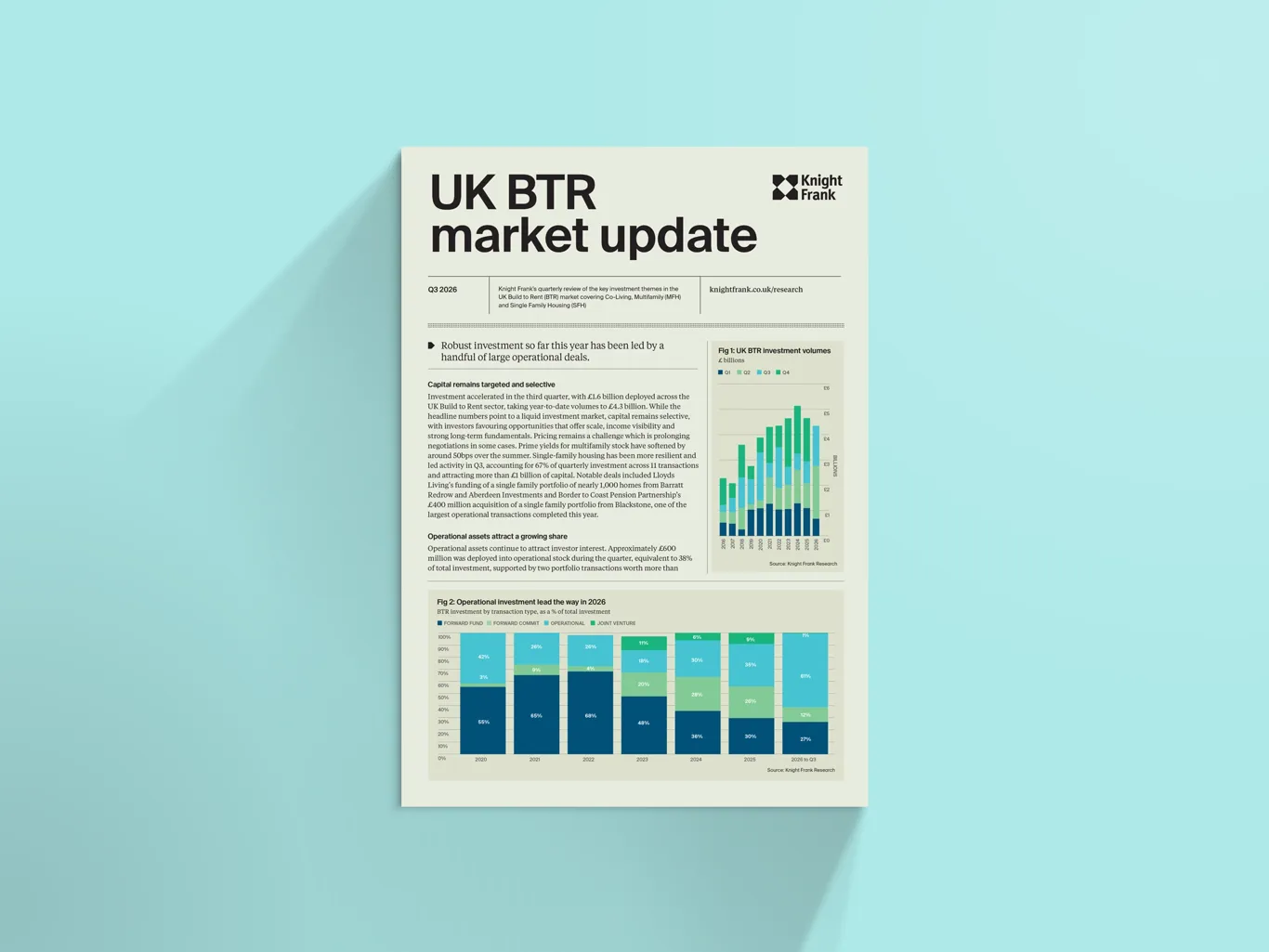 Image of Build to Rent Market Update
