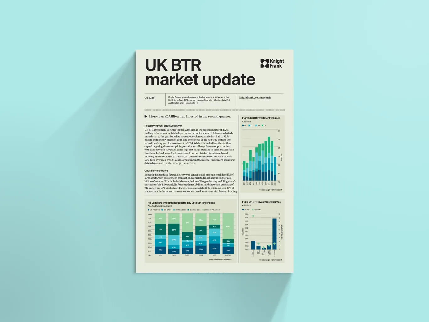 Image of Build to Rent Market Update