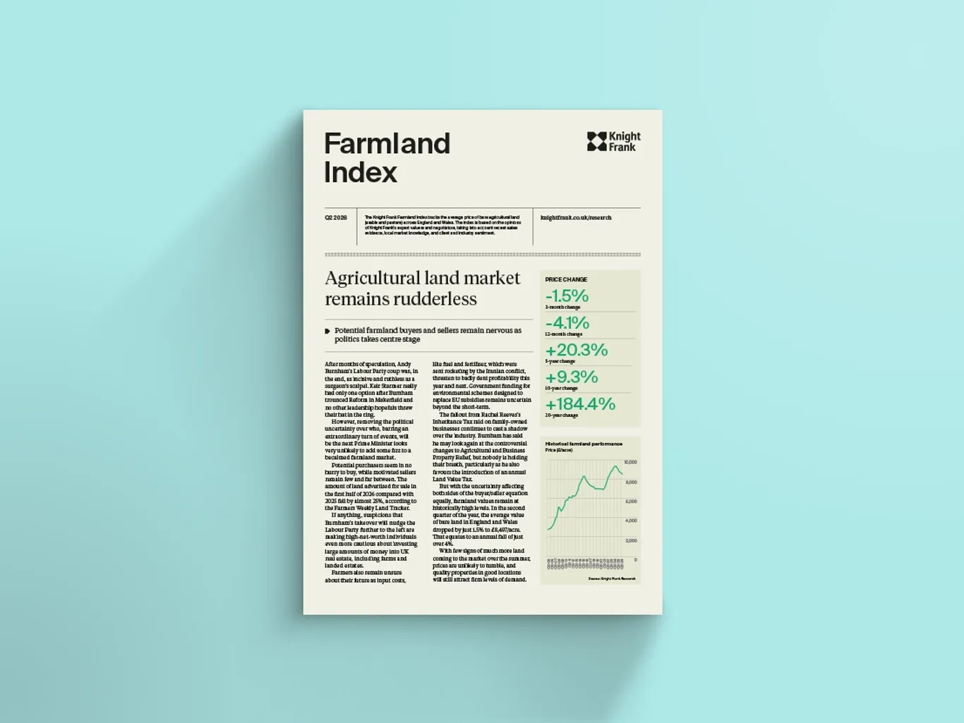 Image of English Farmland Index