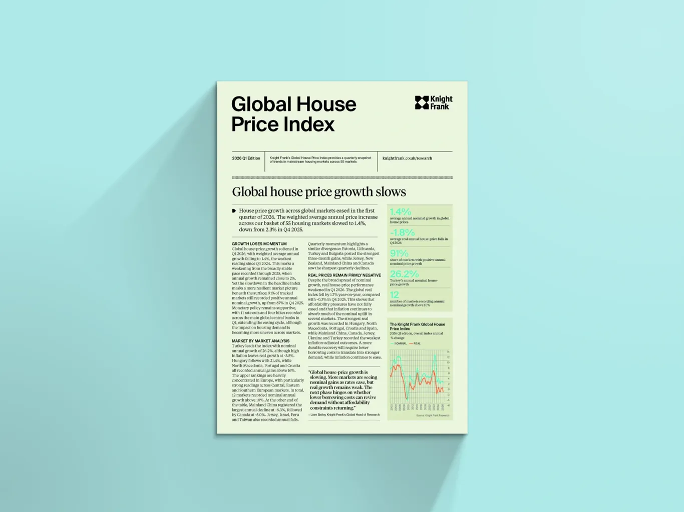 Image of Global House Price Index