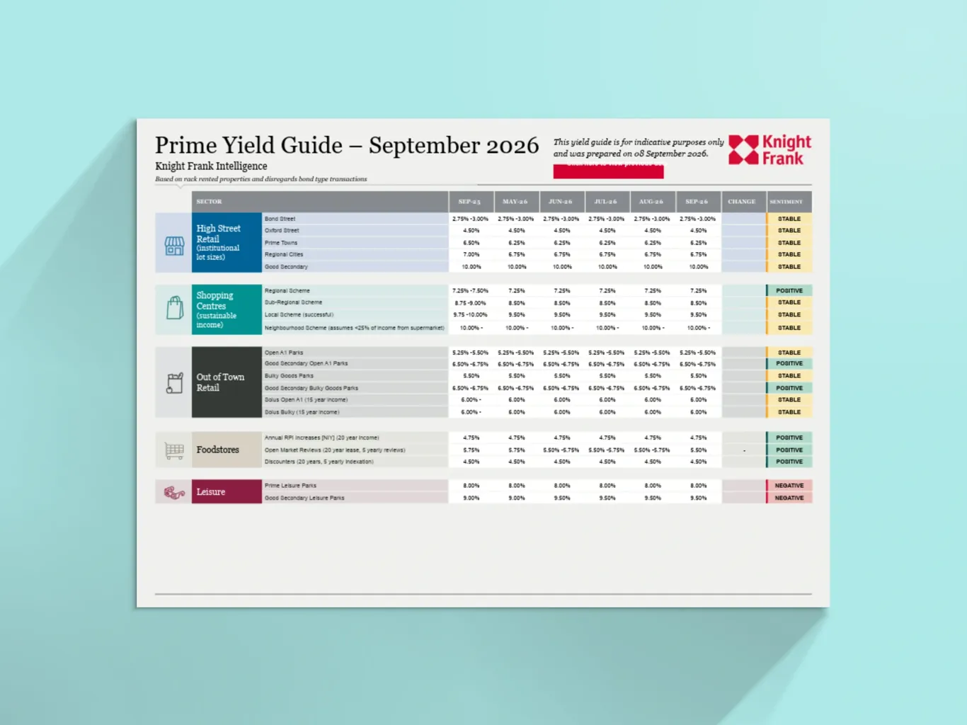 Image of Investment Yield Guide