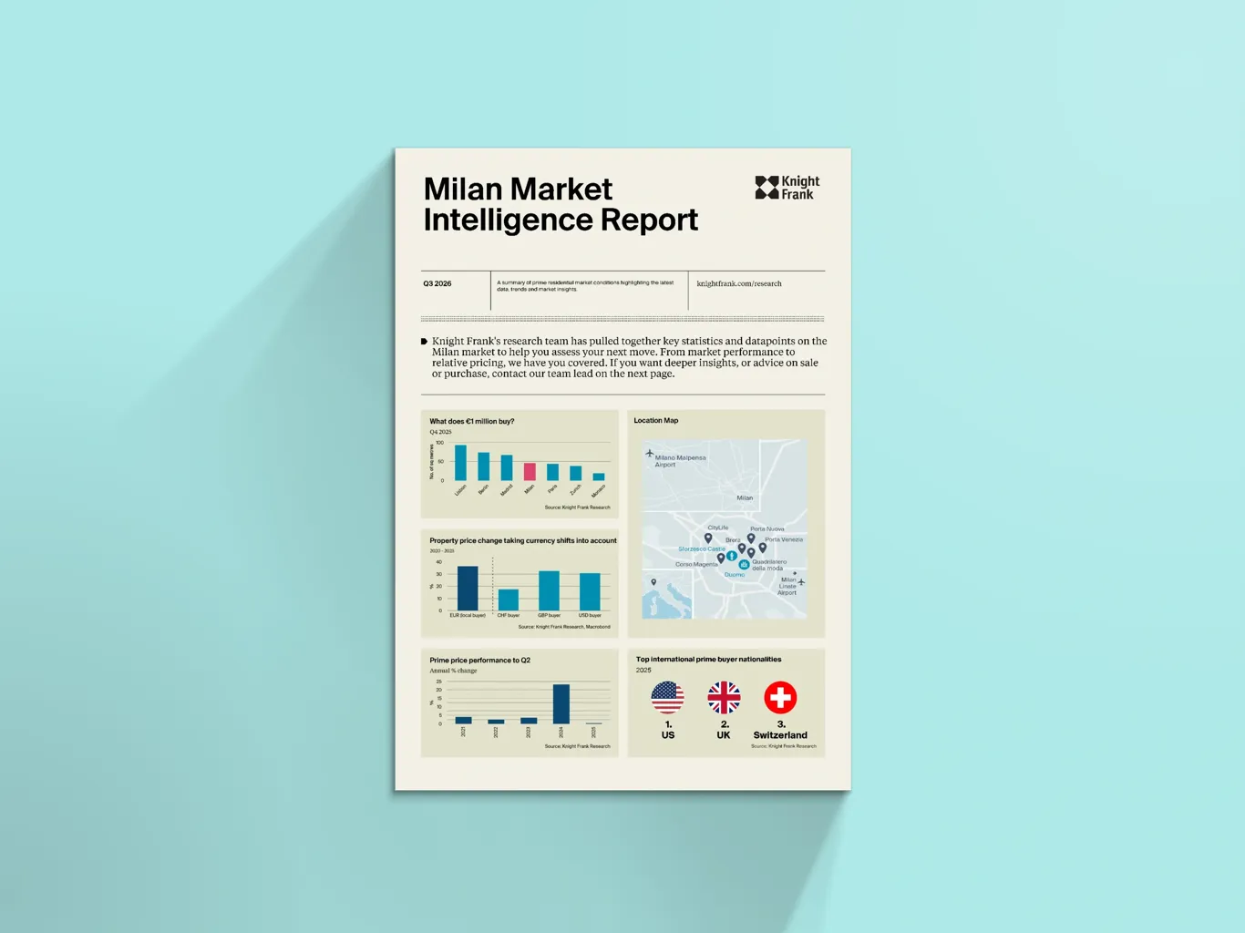Image of Market Intelligence: Italy