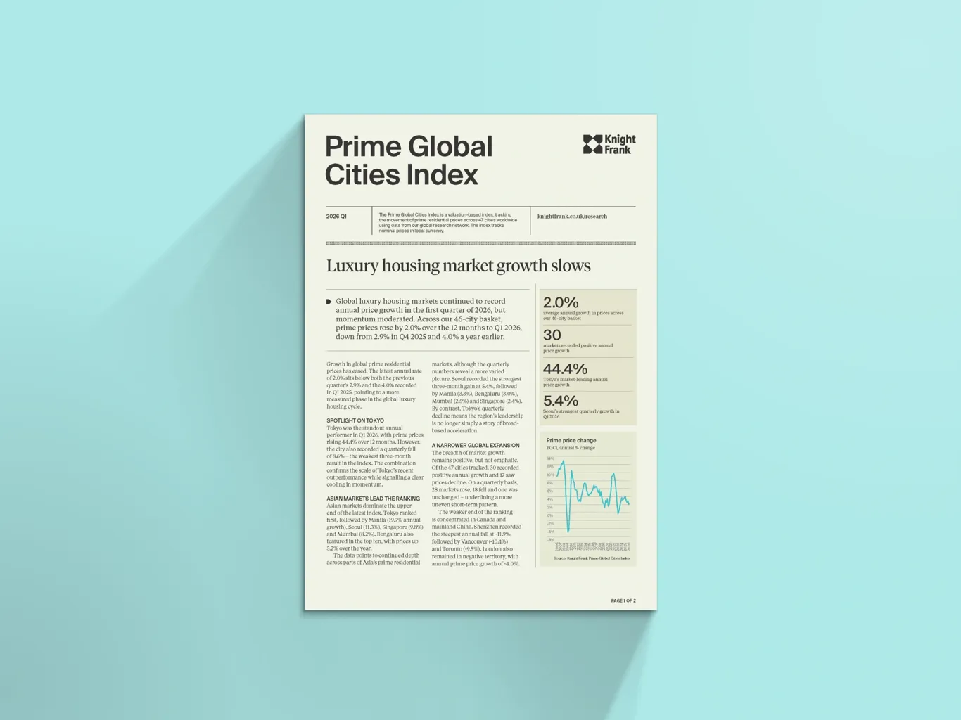 Image of Prime Global Cities Index