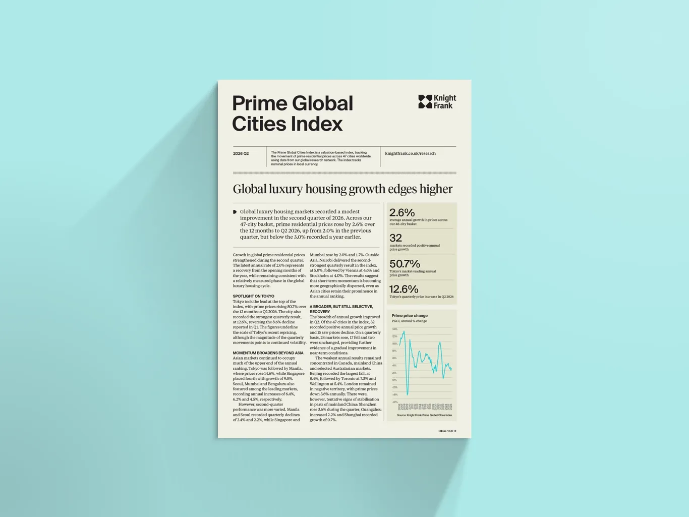 Image of Prime Global Cities Index