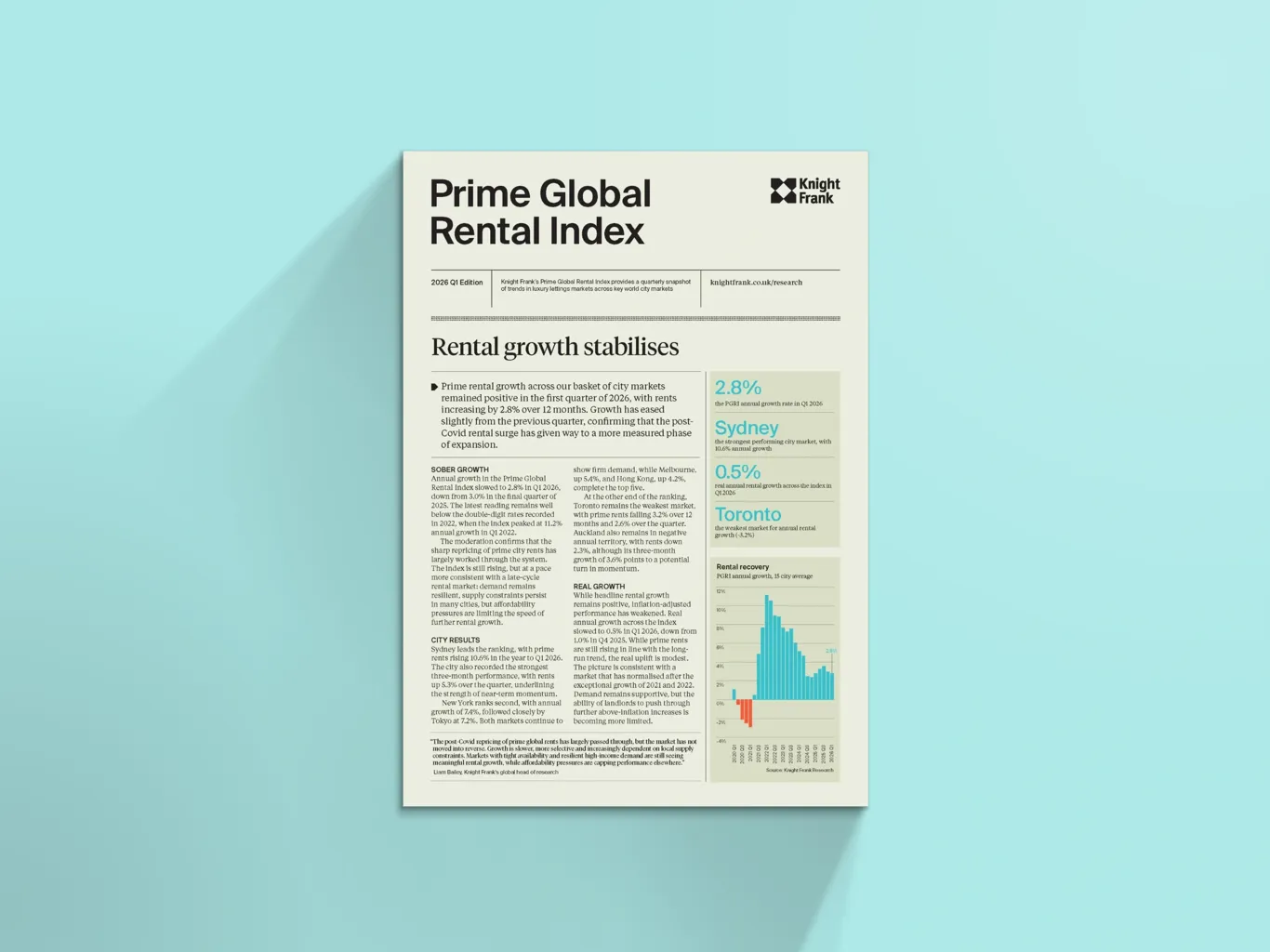 Image of Prime Global Rental Index
