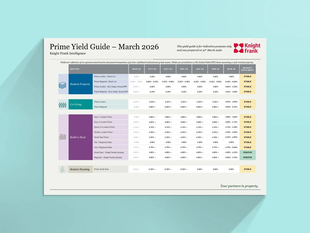 Image of UK Living Sectors – Yield Guide