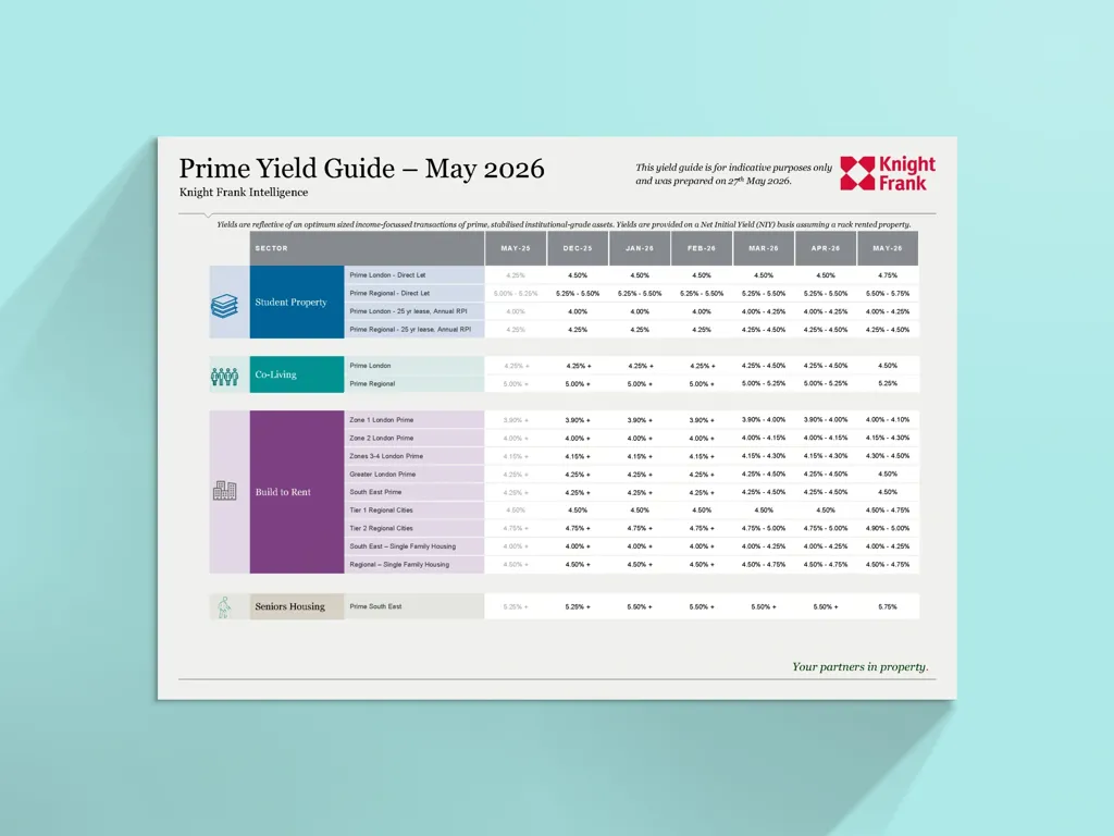 Image of UK Living Sectors – Yield Guide