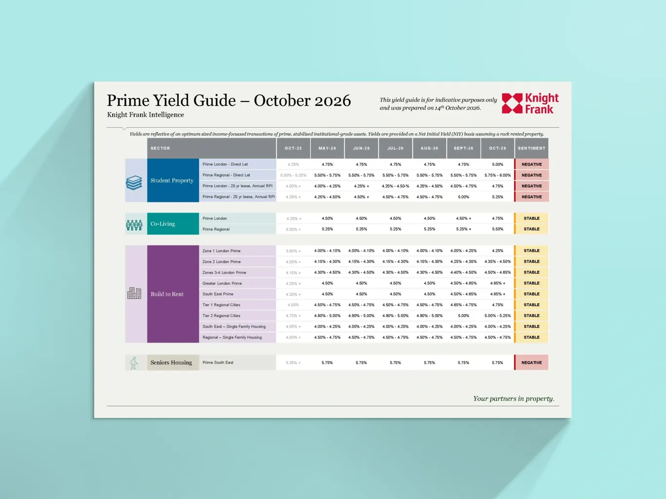 Image of UK Living Sectors – Yield Guide