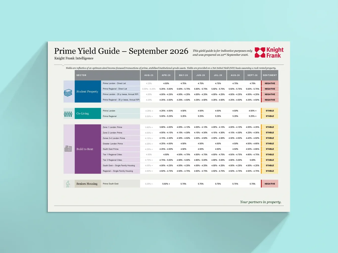 Image of UK Living Sectors – Yield Guide