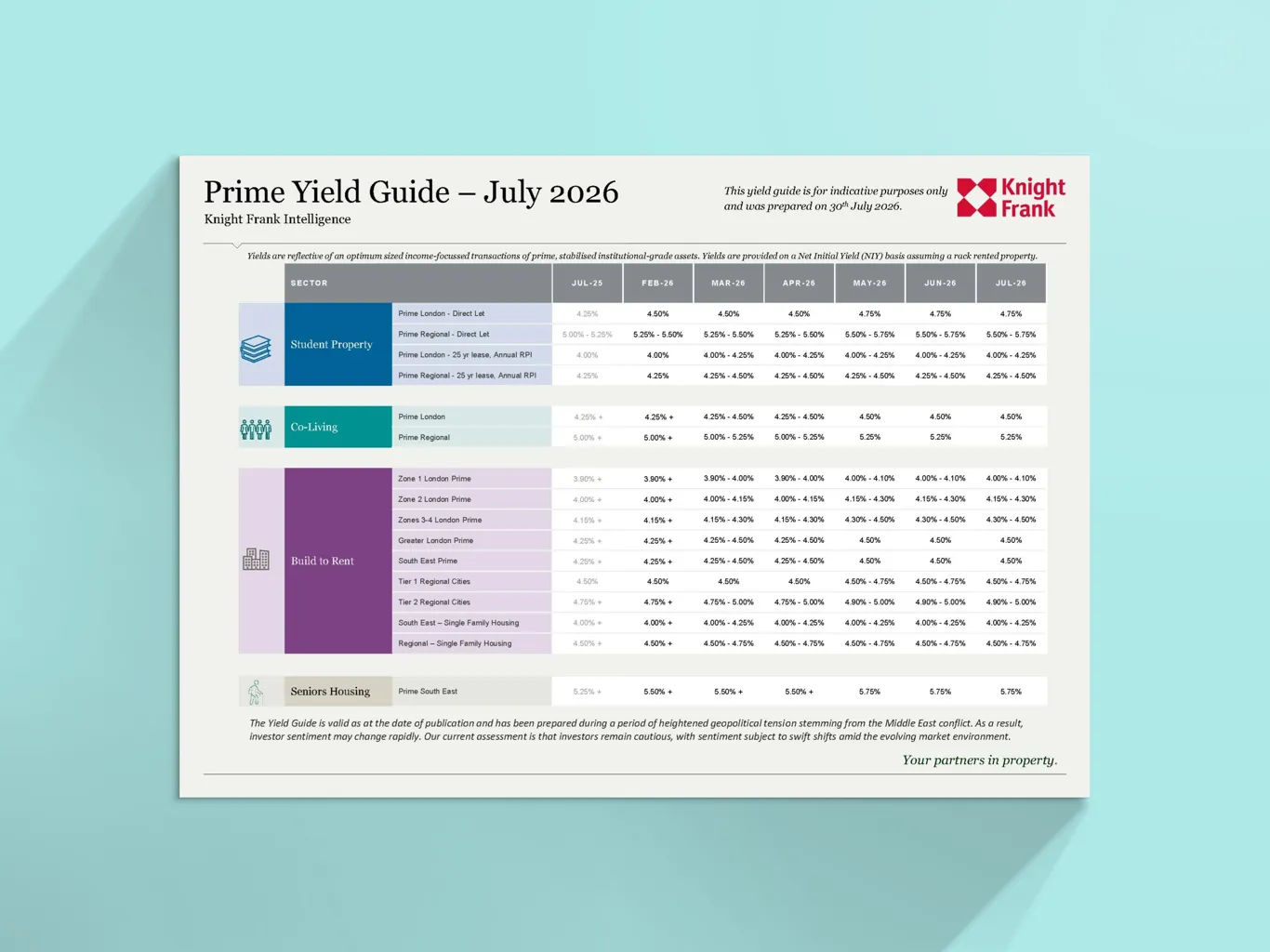 Image of UK Living Sectors – Yield Guide