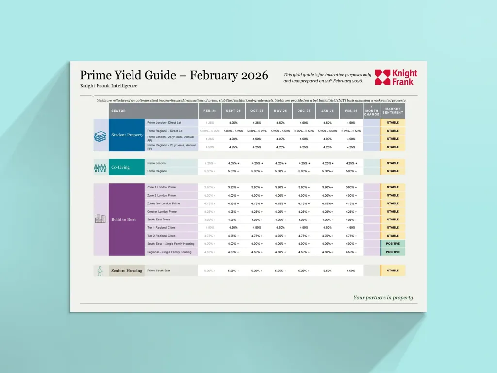 Image of UK Living Sectors – Yield Guide