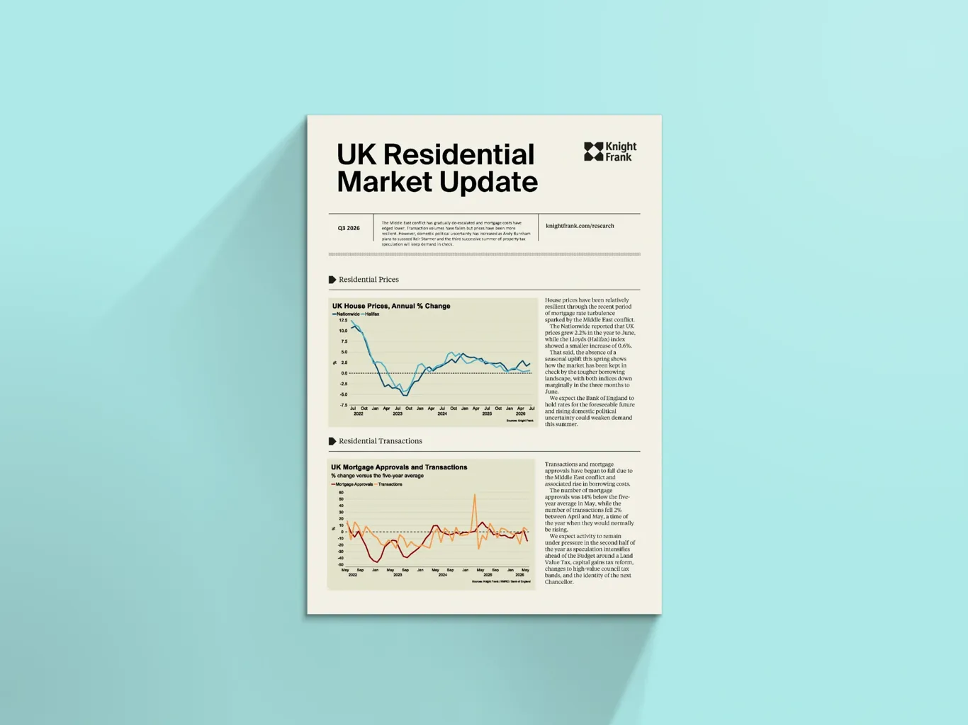 Image of UK Residential Market Update