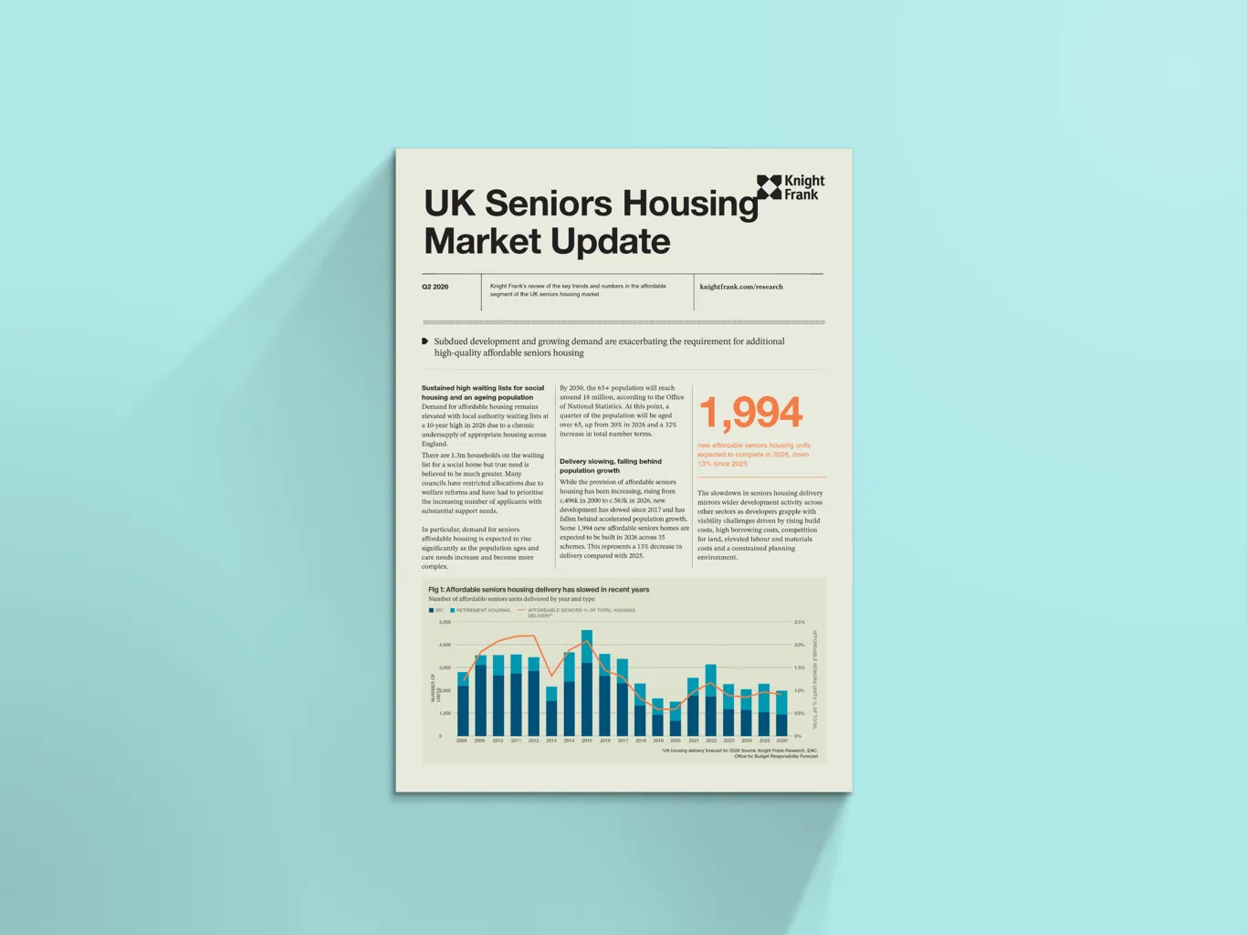Image of UK Seniors Housing Market Update