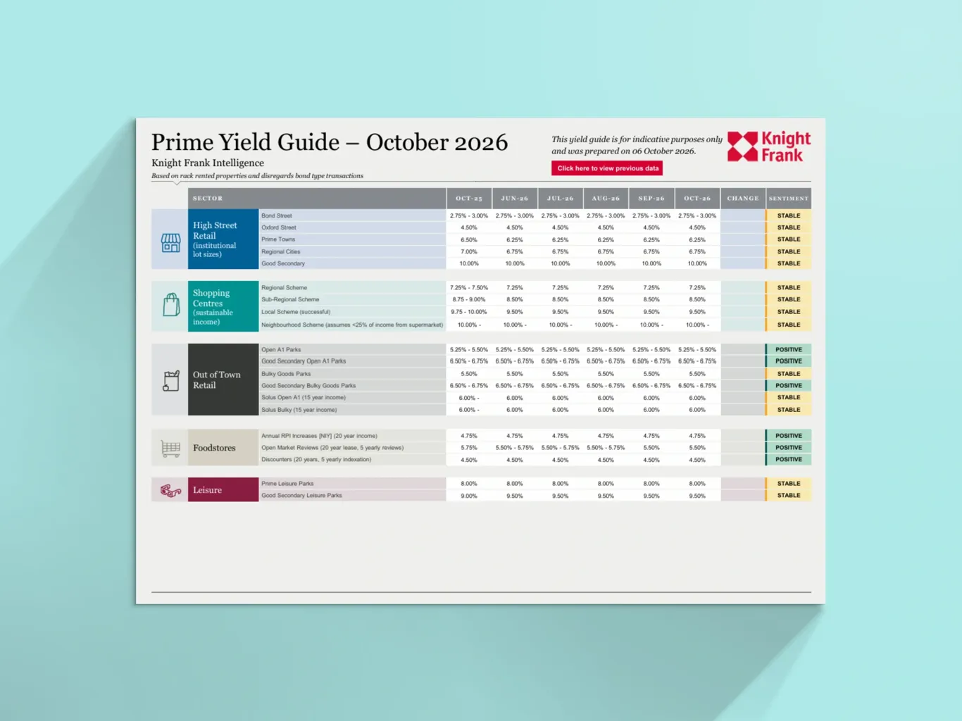 Image of Investment Yield Guide